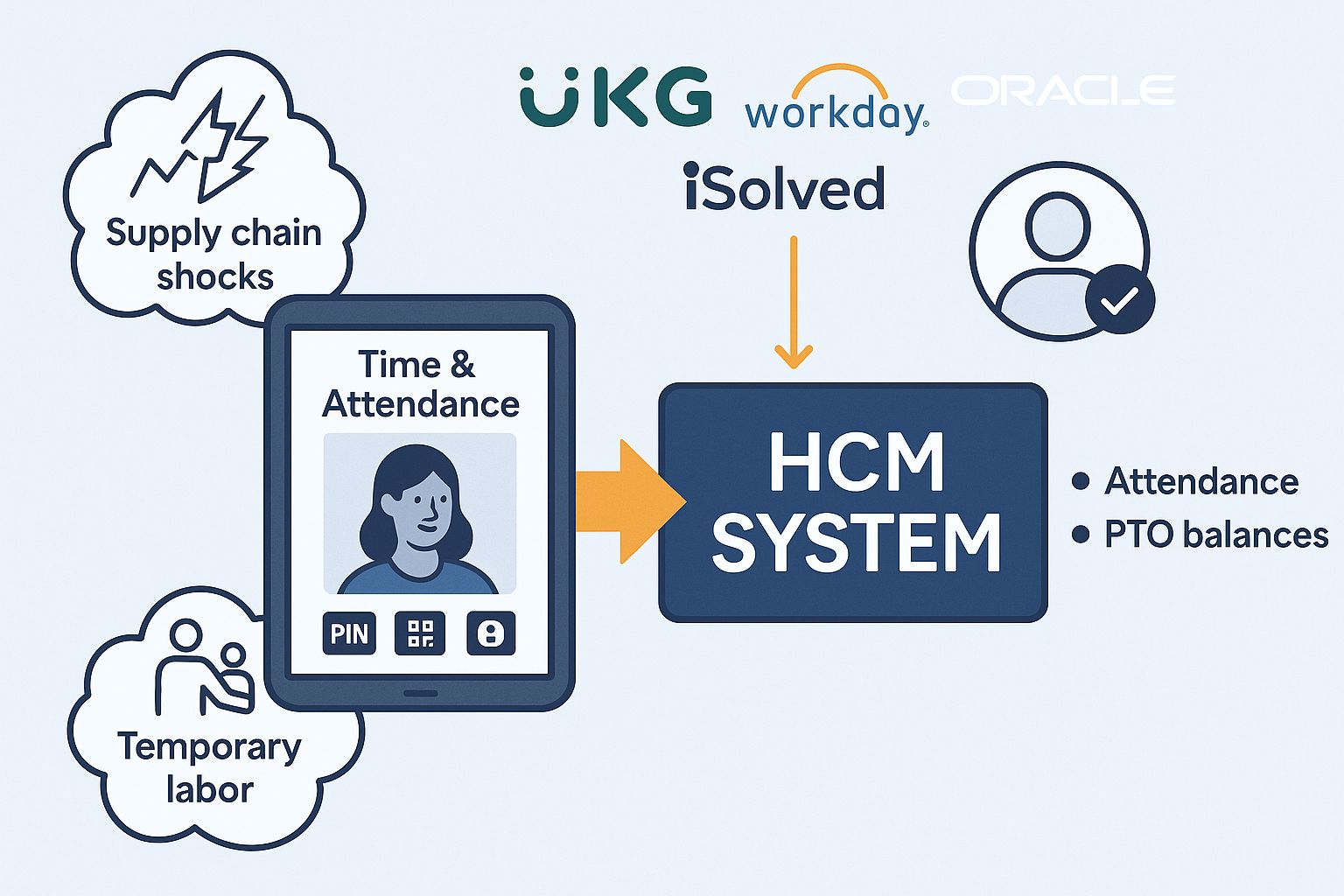 compelling aspects of hrPad