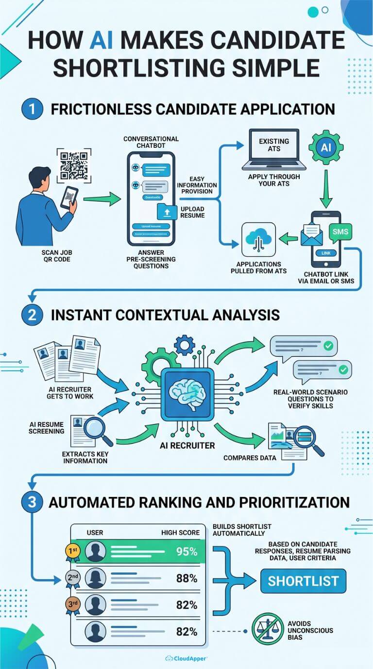 how_ai_makes_candidate_shortlisting_simple