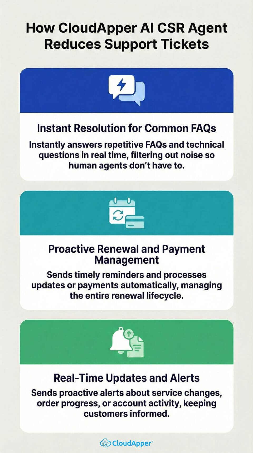 how_cloudapper_ai_csr_agent_reduces_support_tickets