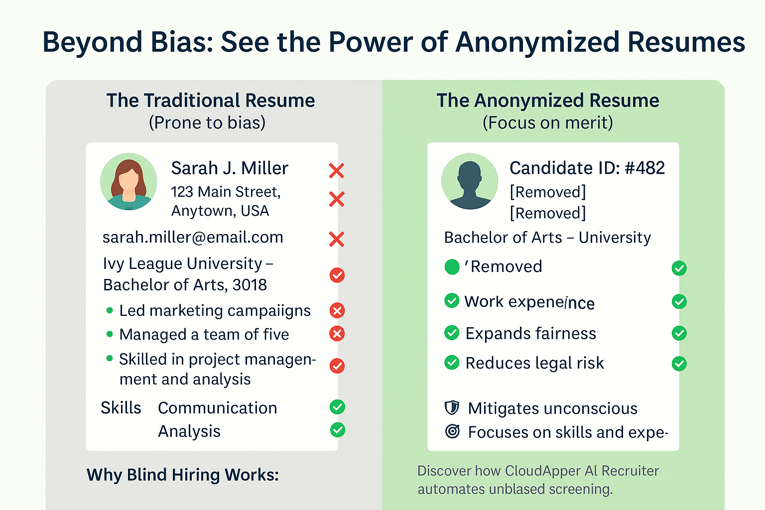 Anonymized Resumes