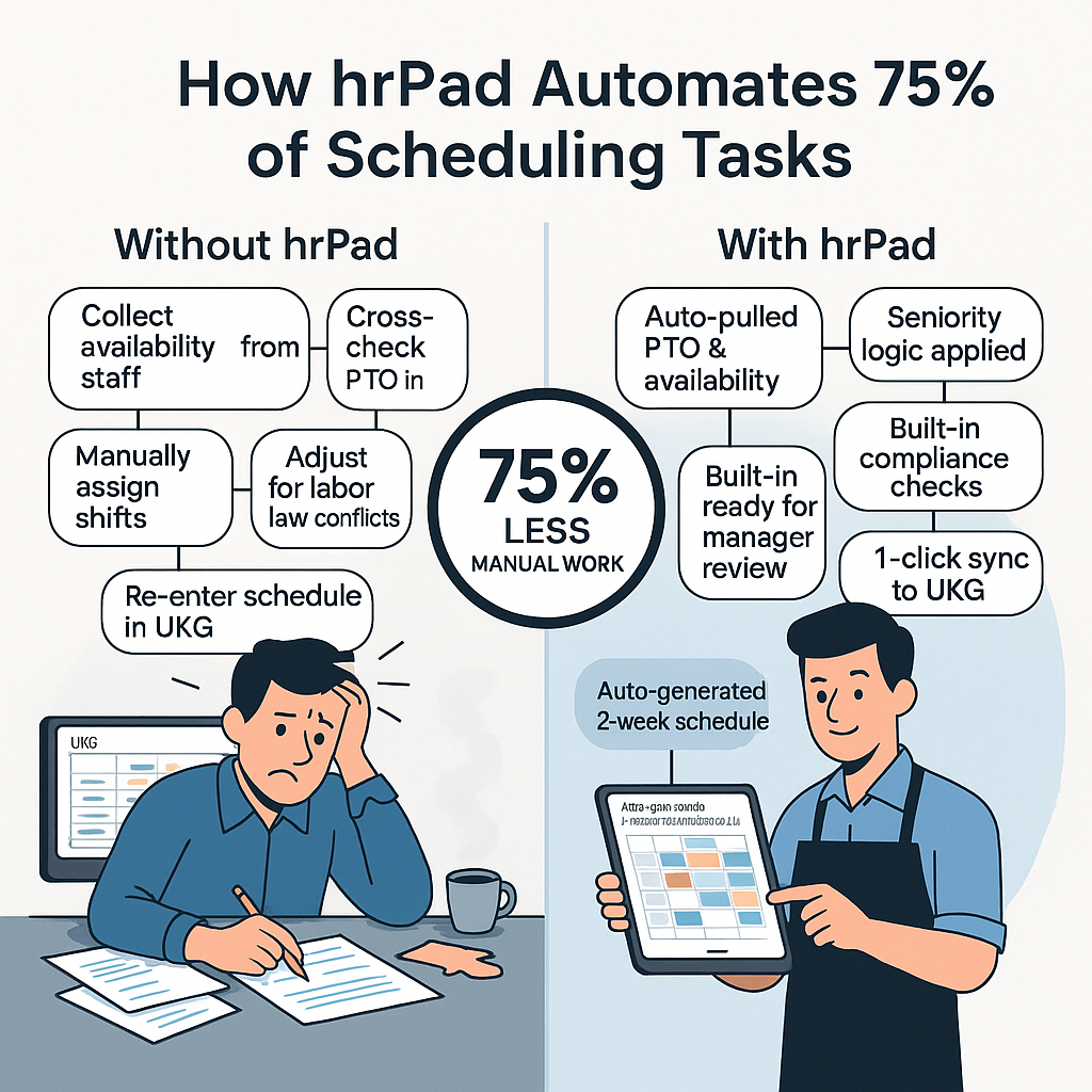 How hrPad Automates 75% of Scheduling Tasks