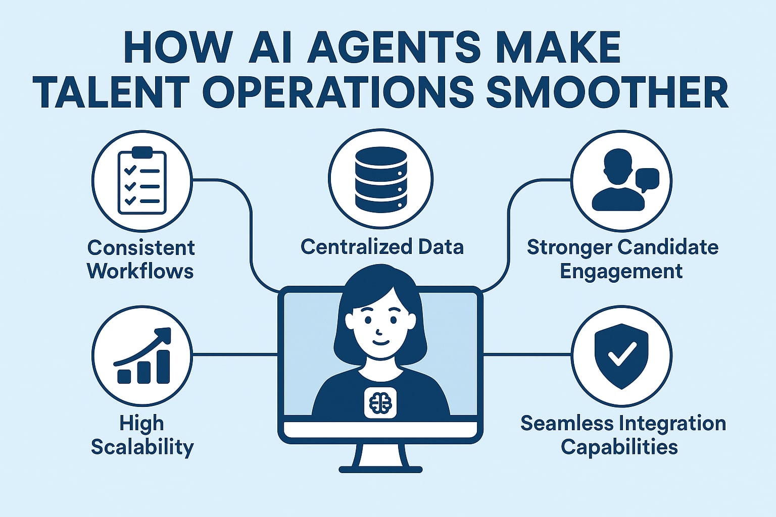 How AI Agents Make Talent Operations Smoother