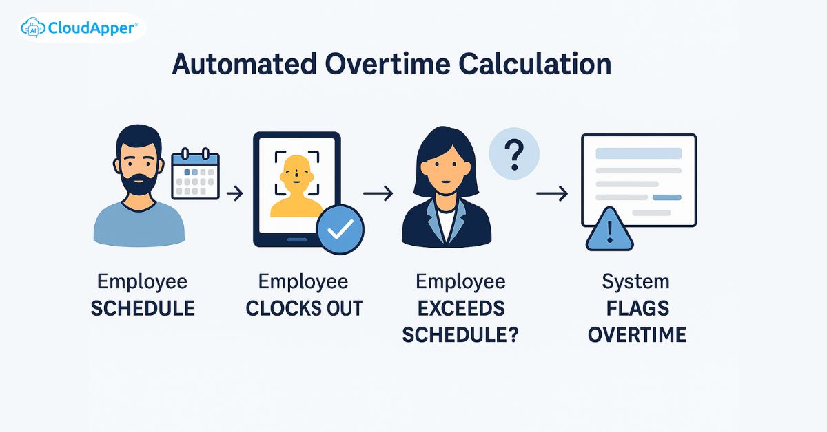 Stopped Manually Calculating Overtime Each Month in Manufacturing (1)