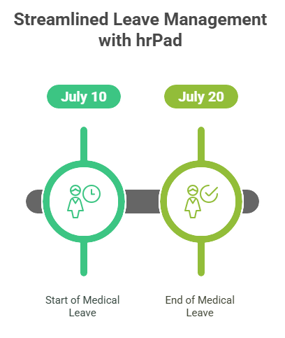 Streamlined Leave Management with hrPad