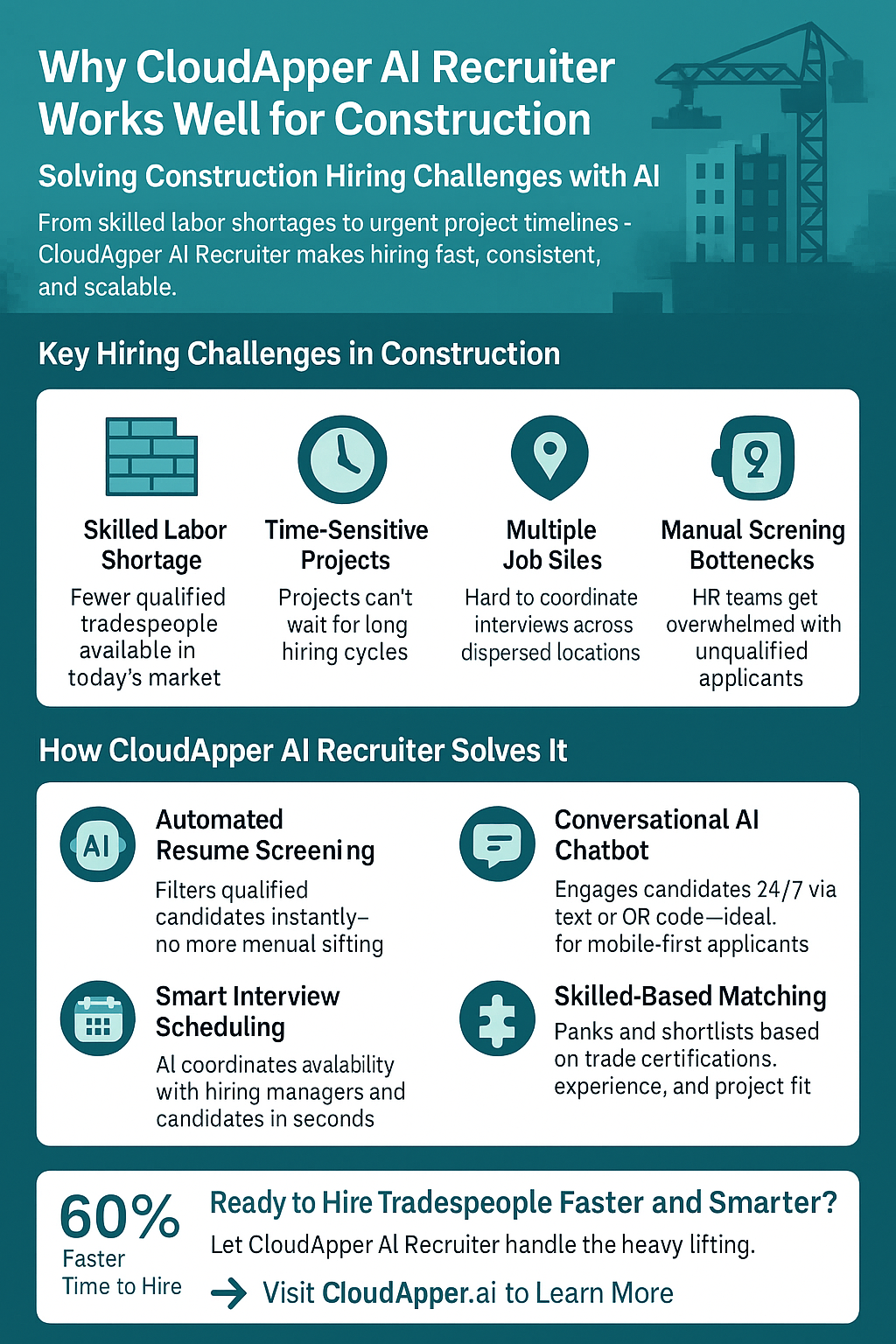 Why CloudApper AI Recruiter Works Well for Construction