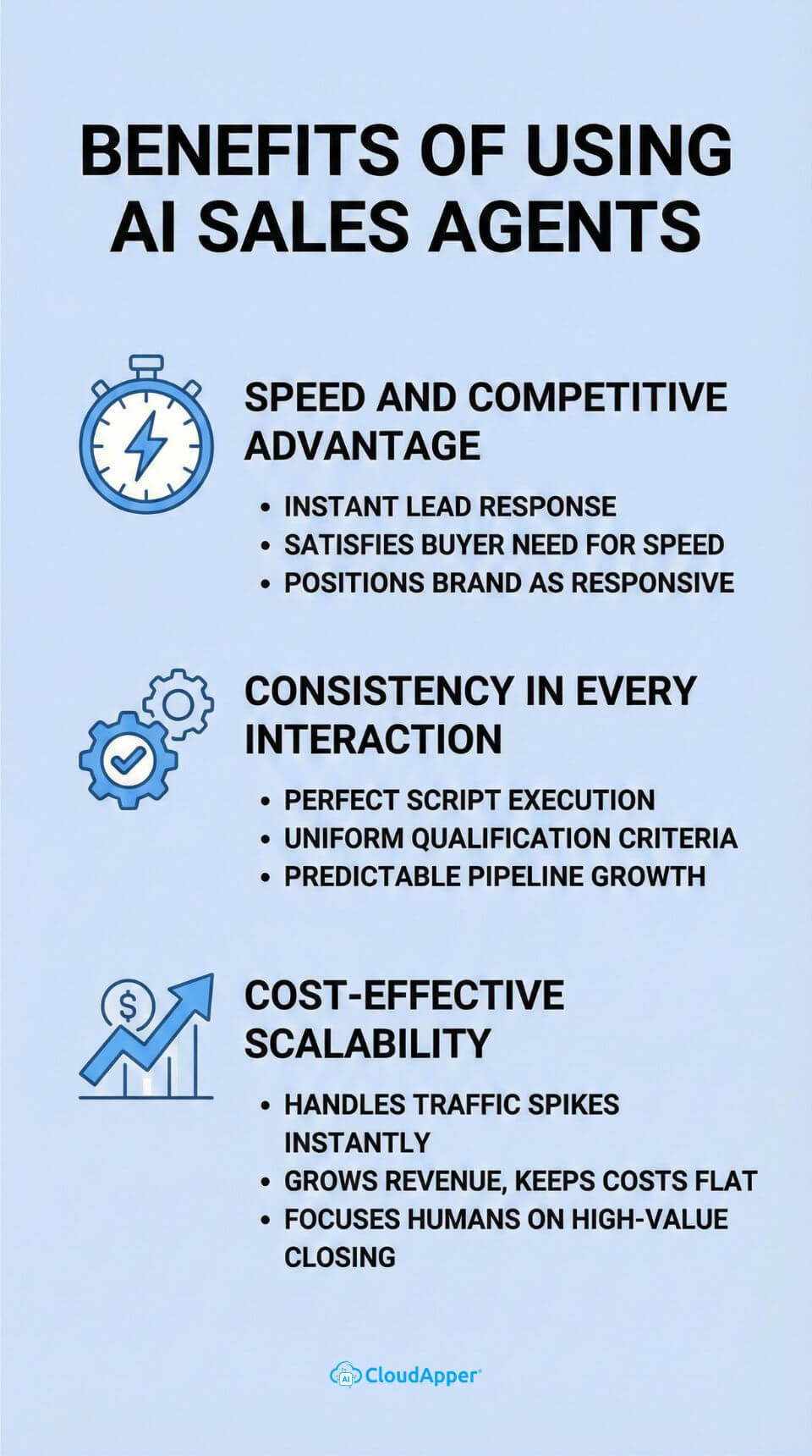 benefits_of_using_ai_sales_agents