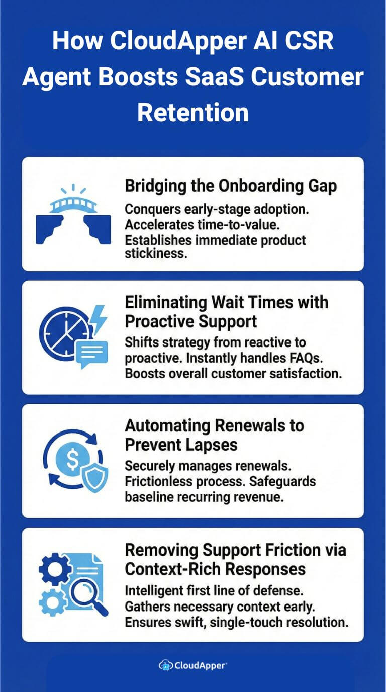 how_cloudapper_ai_csr_agent_boosts_saas_customer_retention