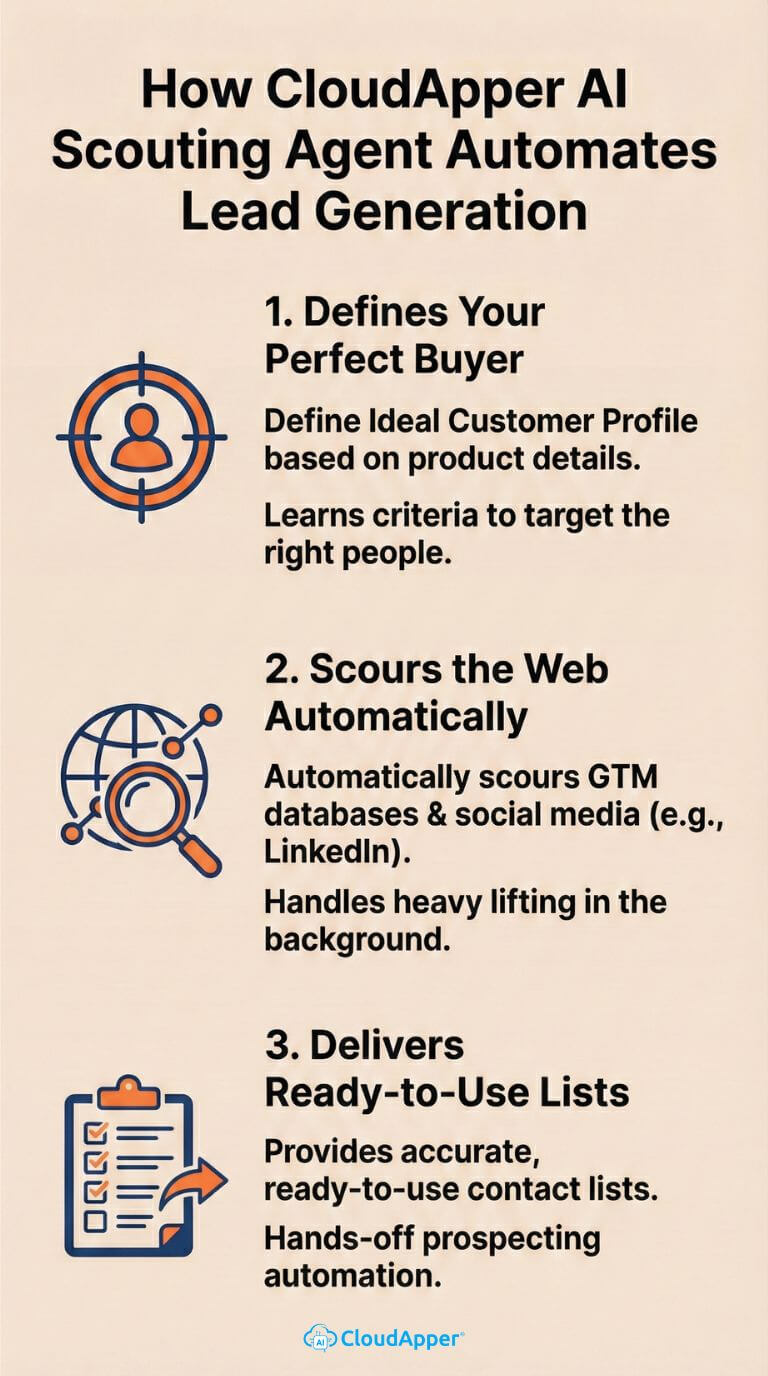 how_cloudapper_ai_scouting_agent_automates_lead_generation