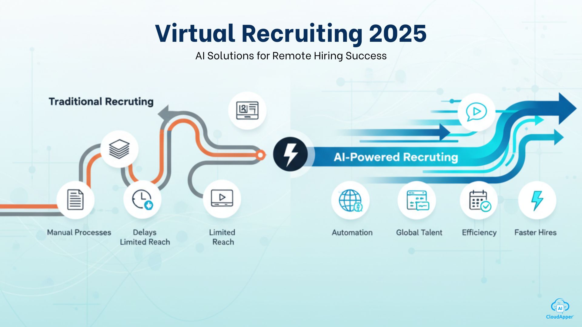 Virtual Recruiting in 2025: How AI-Powered Solutions Are Revolutionizing Remote Hiring