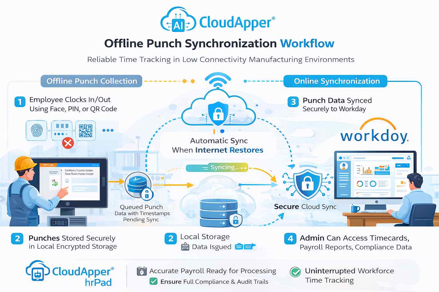 Capture Offline Time Punches for Workday with hrpad