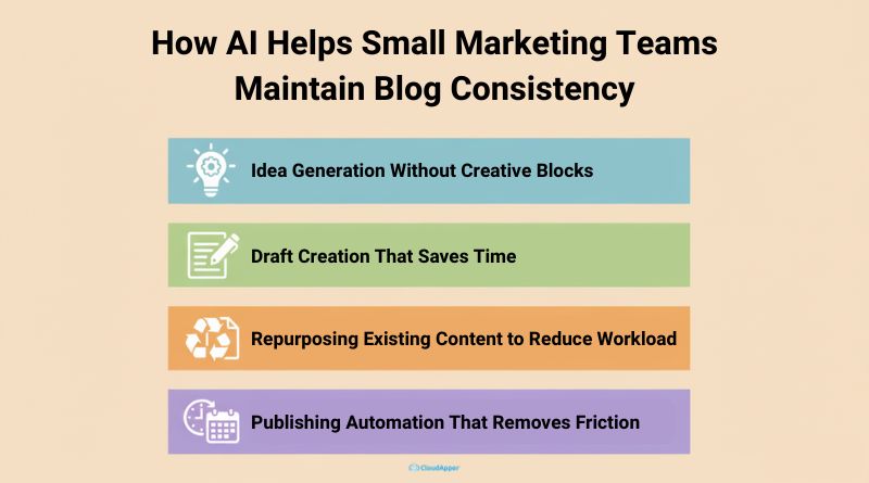 How AI Helps Small Marketing Teams Maintain Blog Consistency