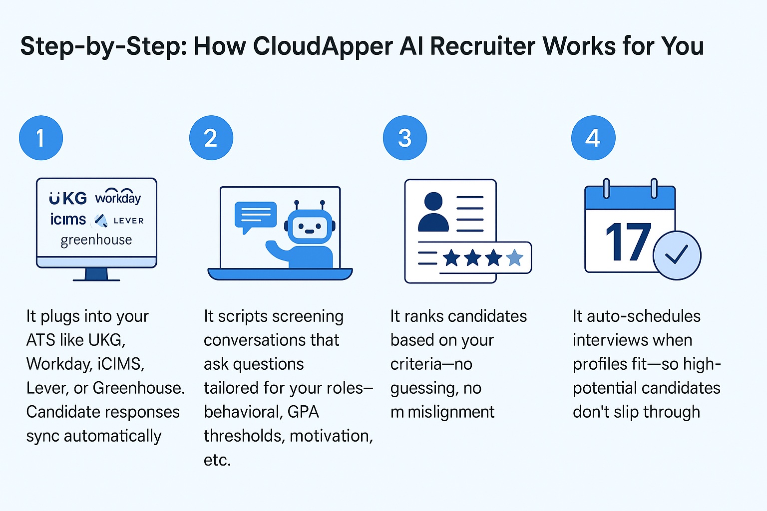 How CloudApper AI Recruiter Works for You