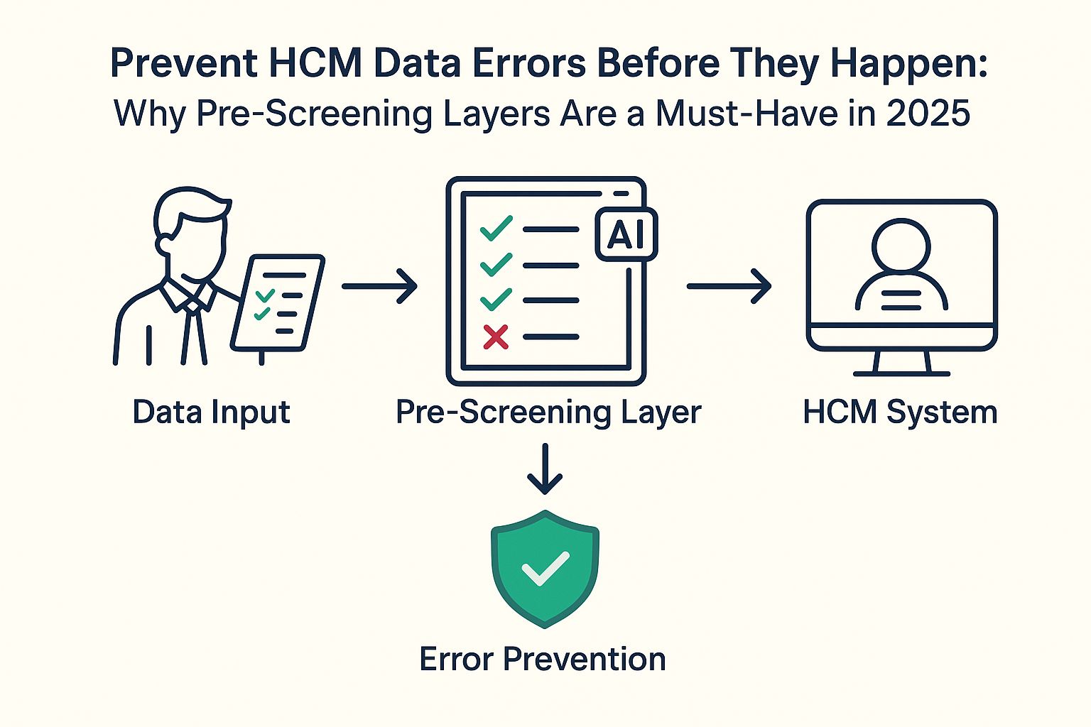 Prevent HCM Data Errors Before They Happen
