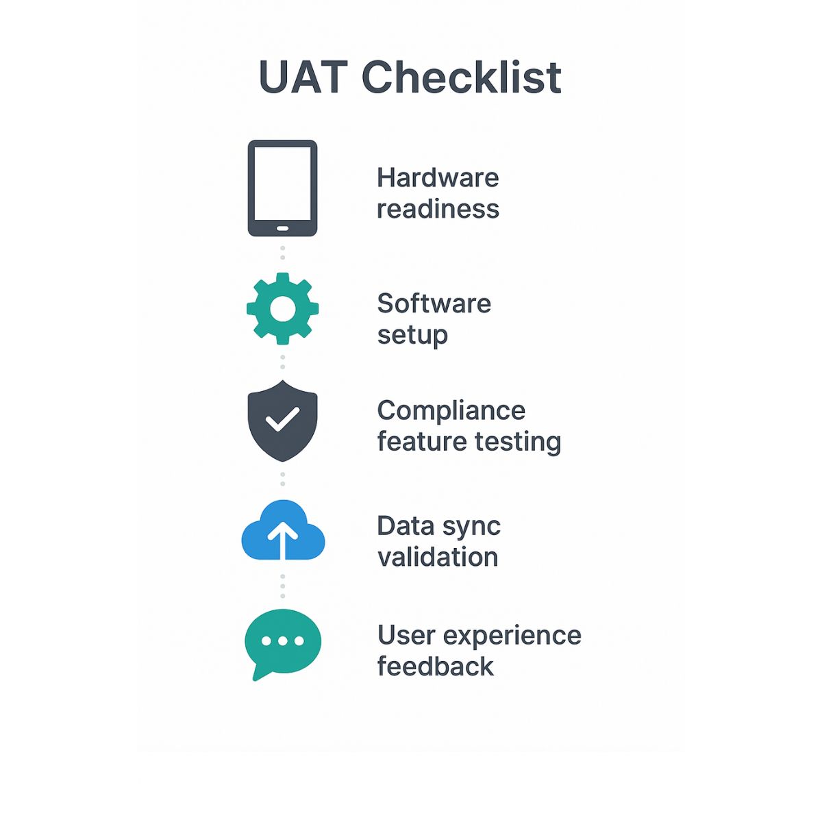 UAT Checklist for Time Clock Transition