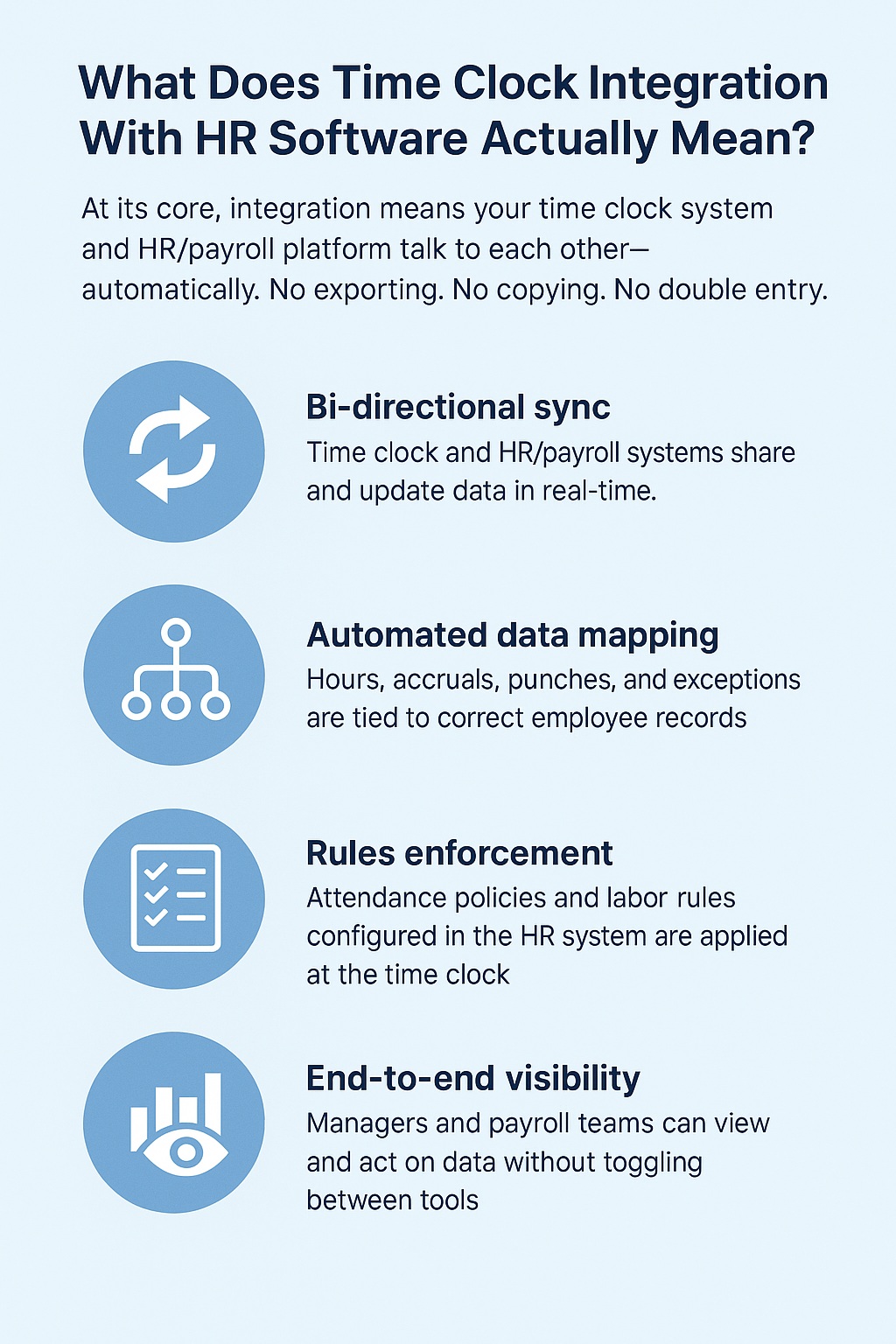 What Does Time Clock Integration With HR Software Actually Mean