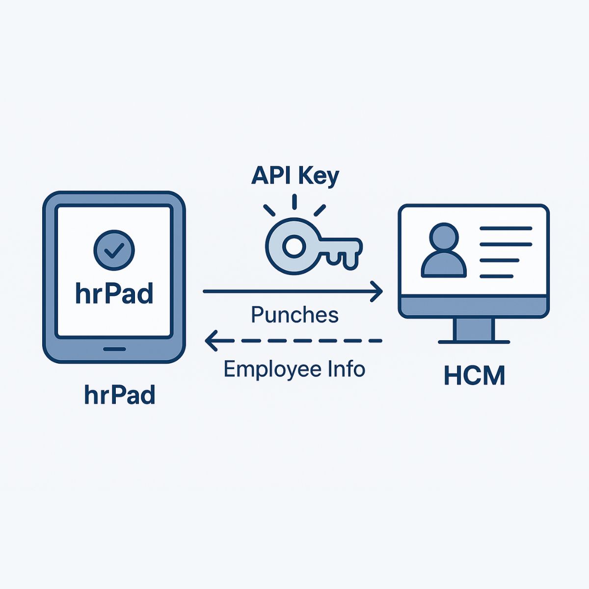 Why API keys are the heart of integration