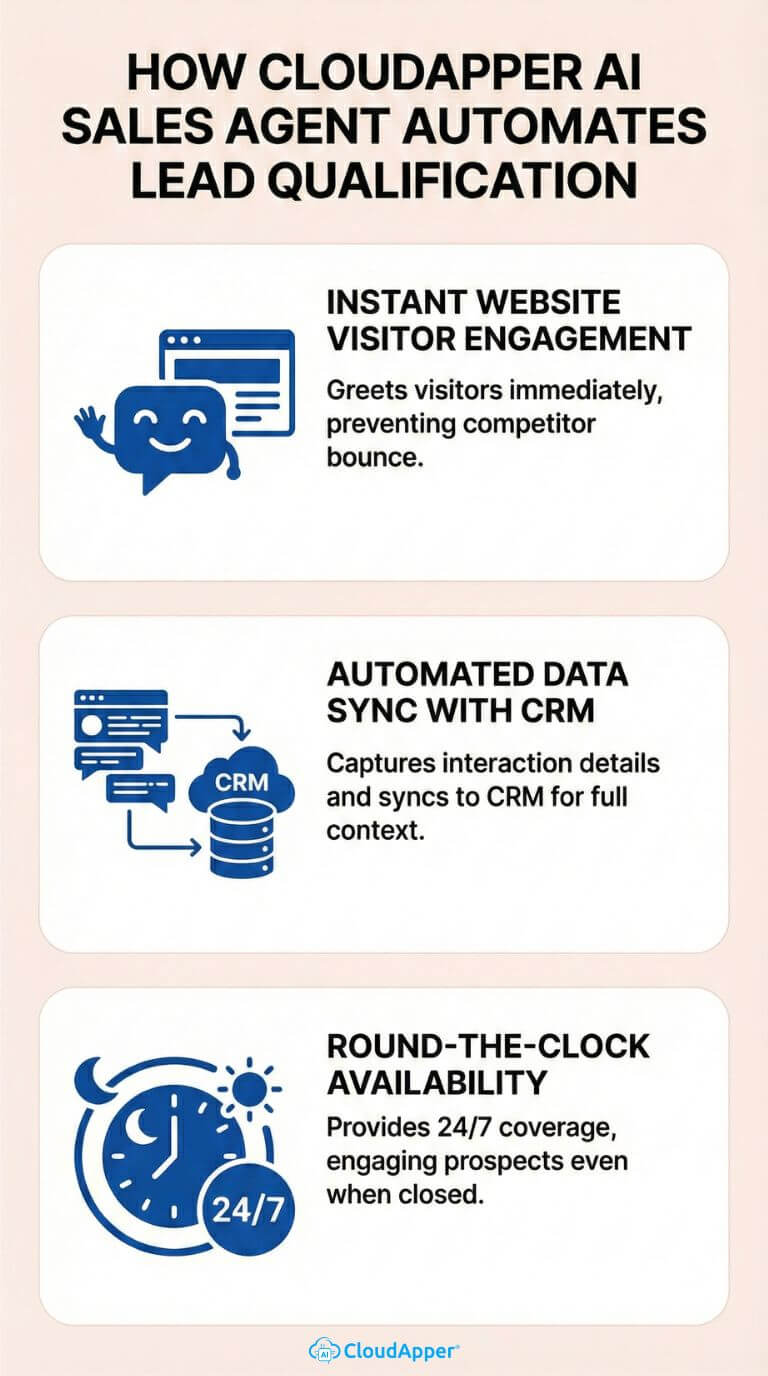 how_cloudapper_ai_sales_agent_automates_lead_qualification