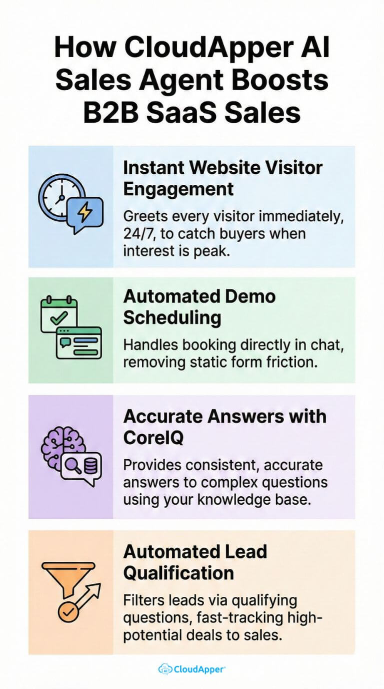 how_cloudapper_ai_sales_agent_boosts_b2b_saas_sales