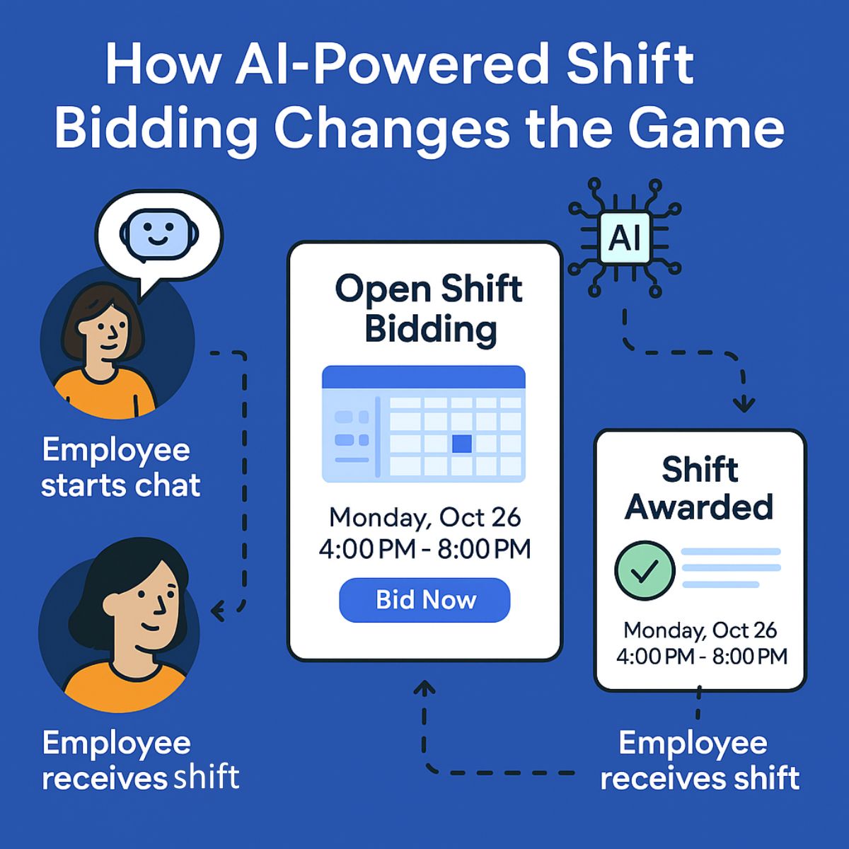 How AI-Powered Shift Bidding Changes the Game