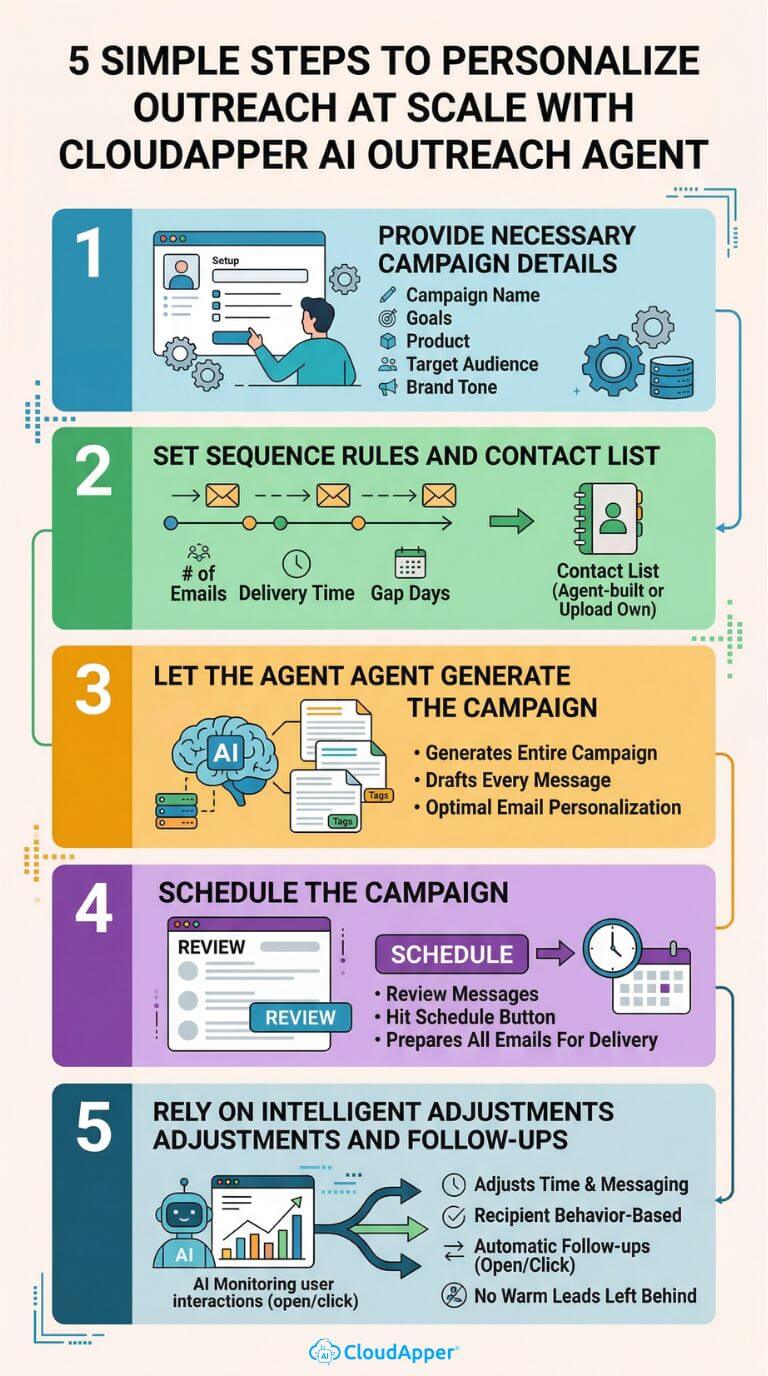 5_simple_steps_to_personalize_outreach_at_scale_with_cloudapper_ai_outreach_agent