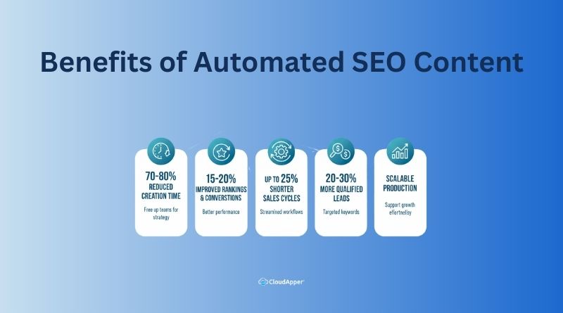 Benefits of Automated SEO Content