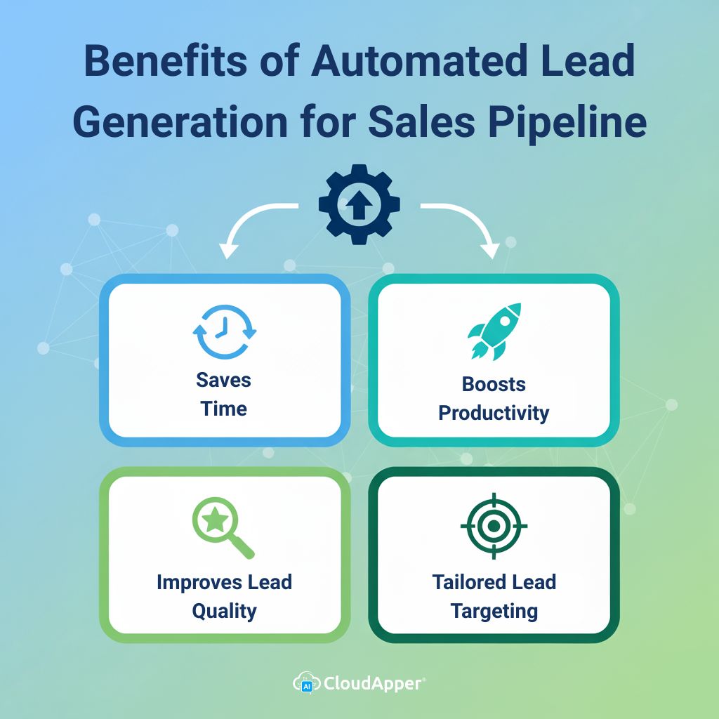 Benefits of Automated Lead Generation for Sales Pipeline