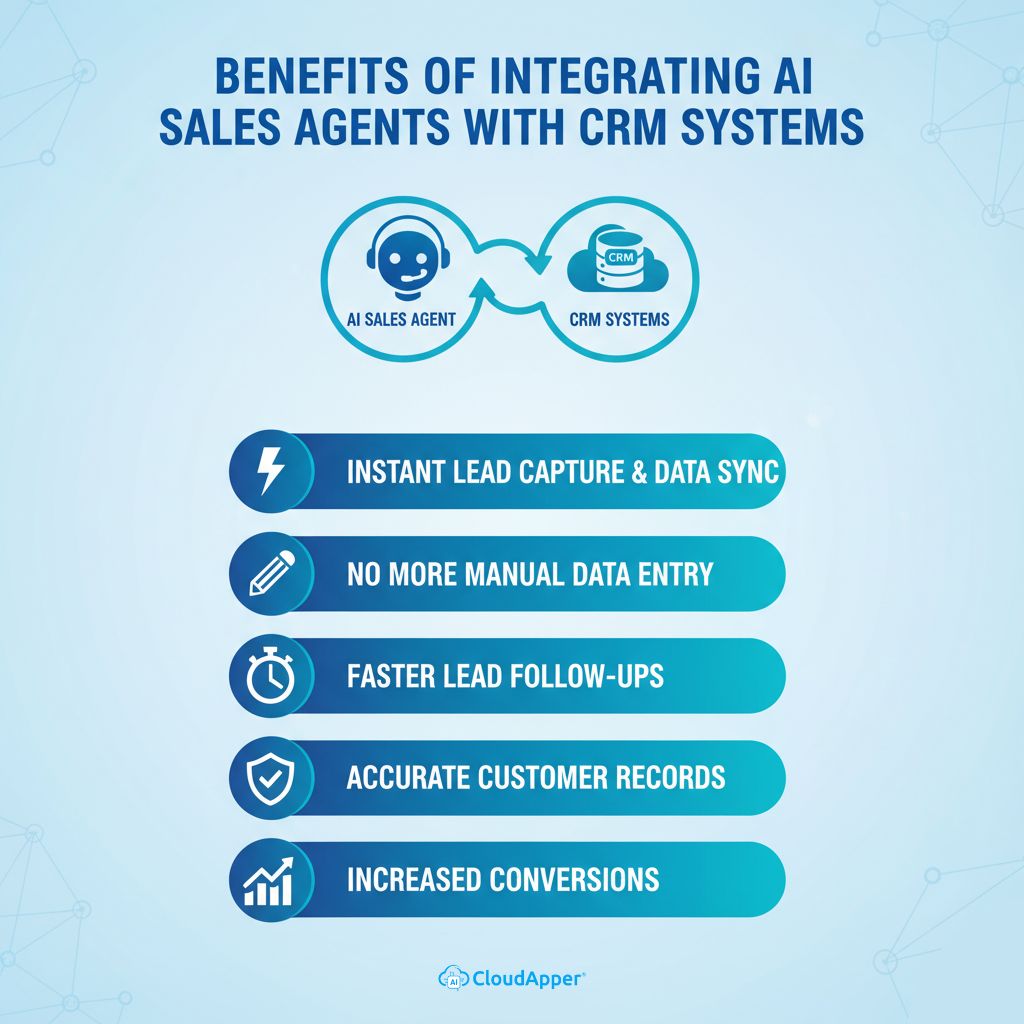 Benefits of Integrating AI Sales Agents with CRM Systems