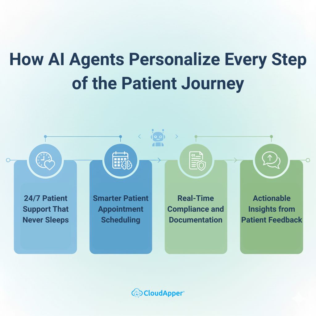 How AI Agents Personalize Patient Experience