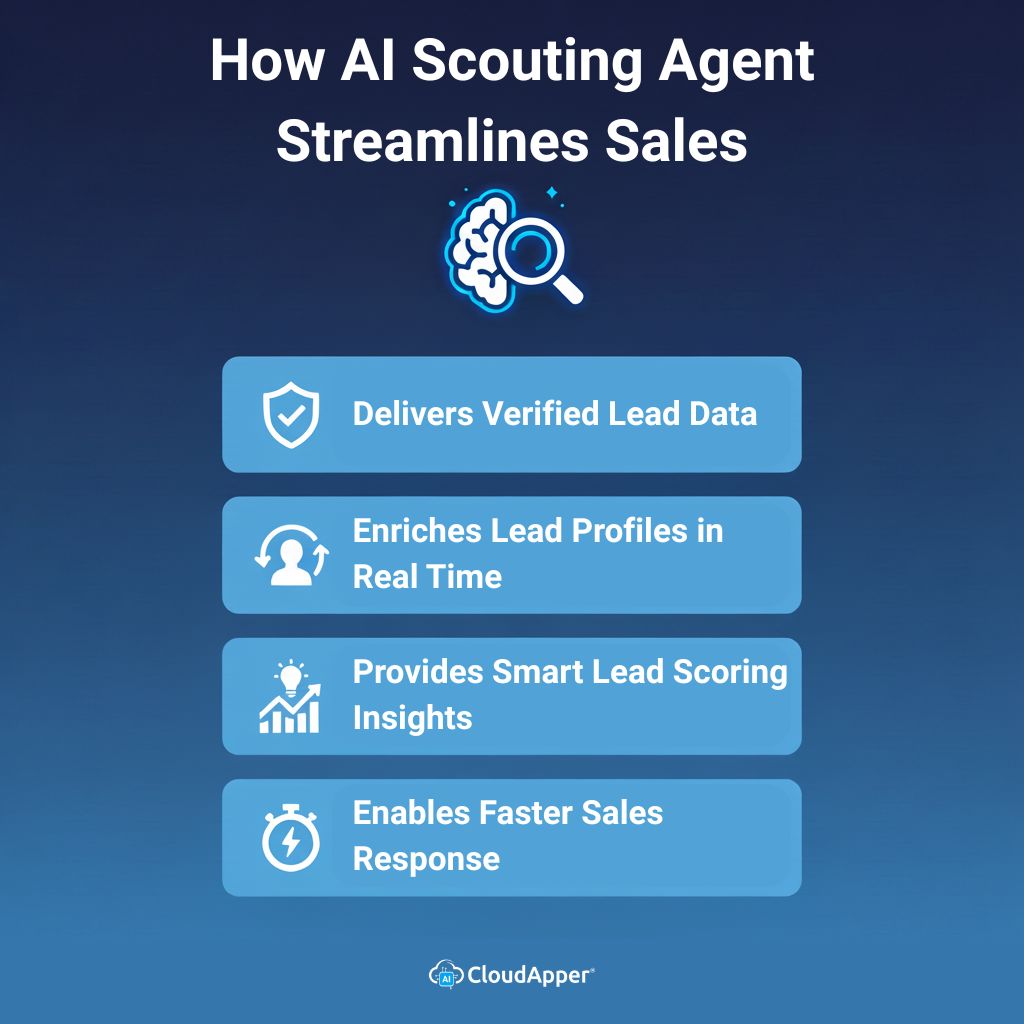 How AI Scouting Agent Streamlines Sales