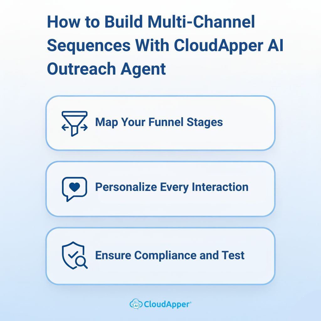 How to Build Multi-Channel Email & SMS Sequences With CloudApper AI Outreach Agent