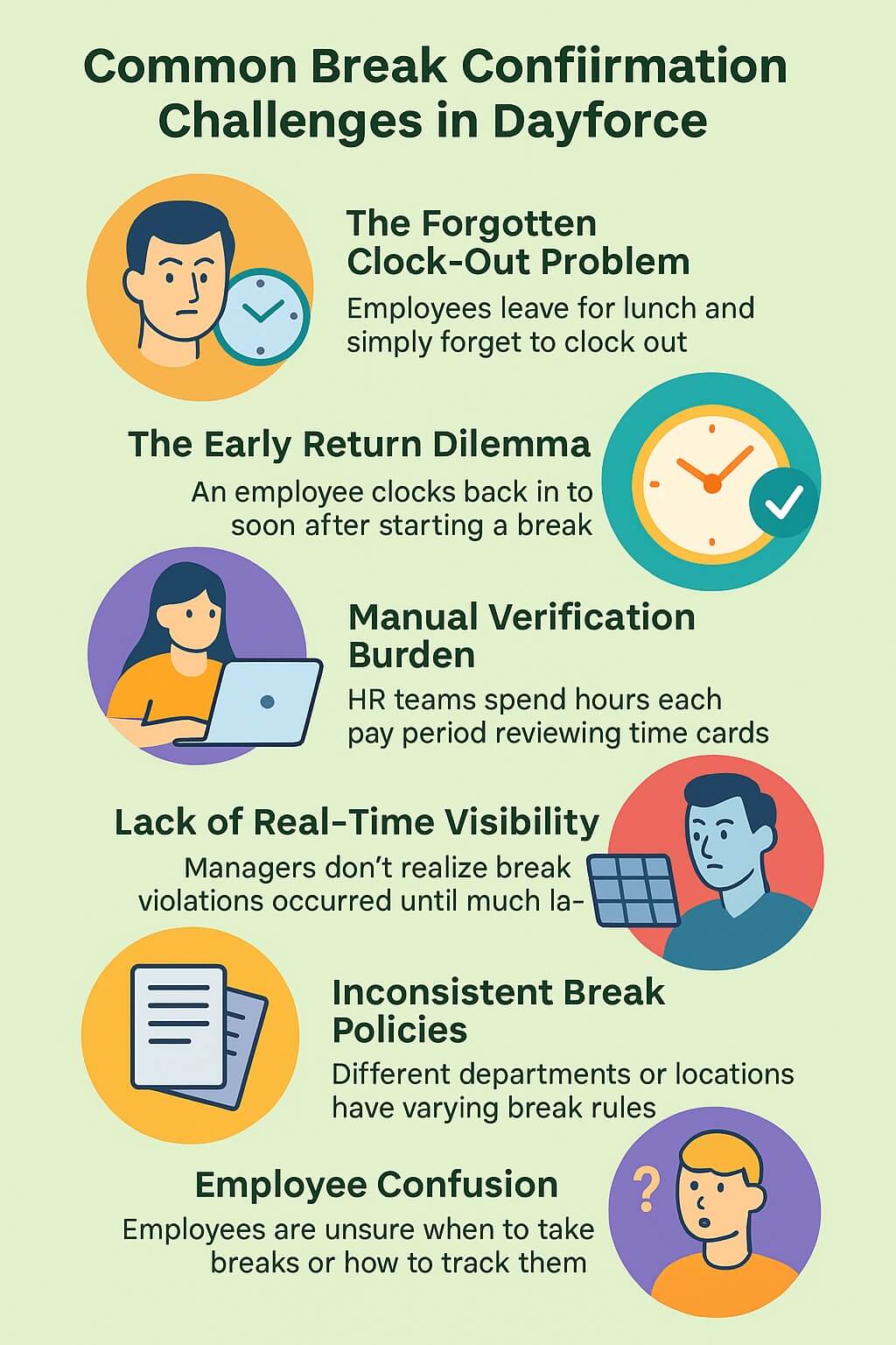 Colorful infographic illustrating common break confirmation challenges in Dayforce, including forgotten clock-outs, early returns, manual verification, lack of real-time visibility, inconsistent break policies, and employee confusion.