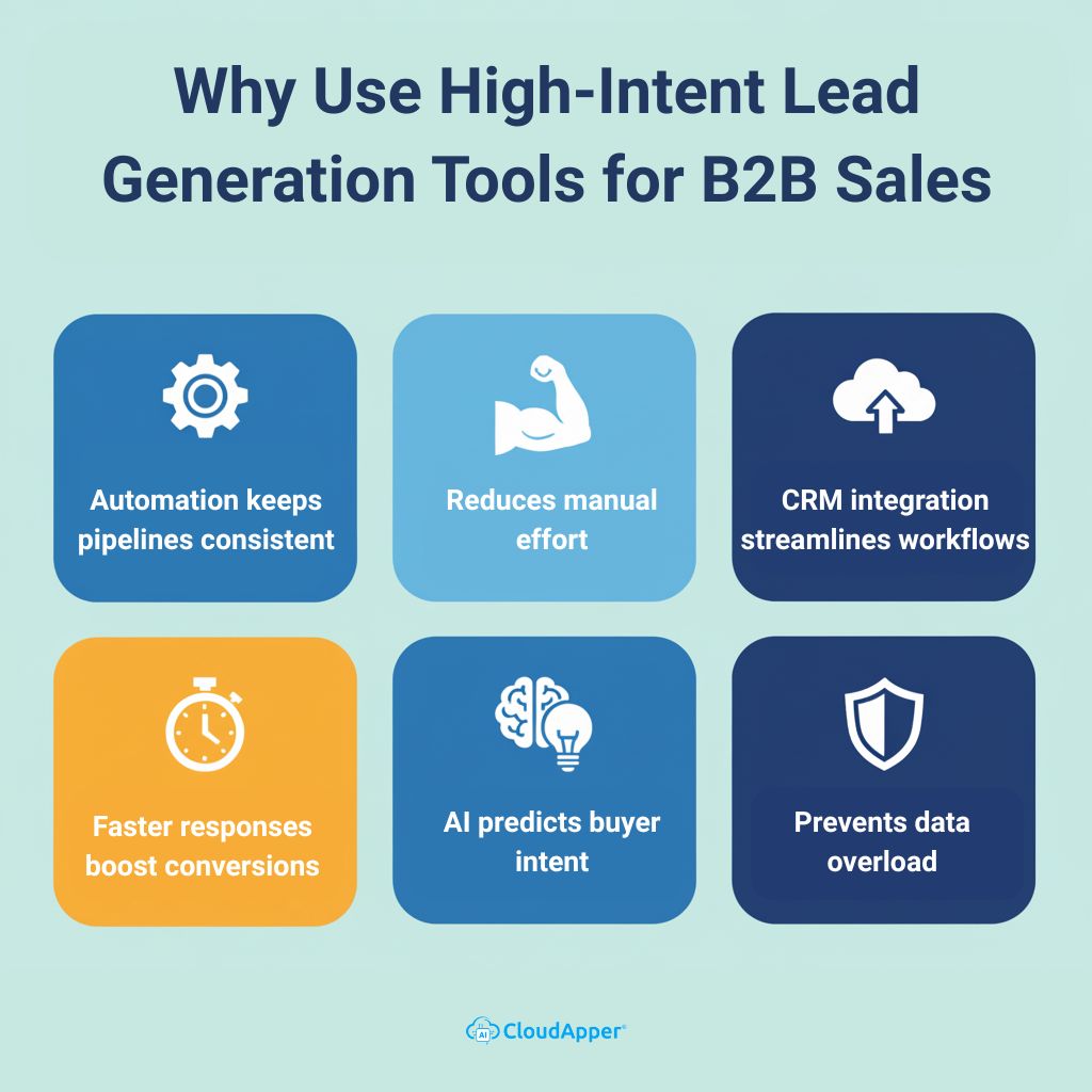 Why Use High-Intent Lead Generation Tools for B2B Sales