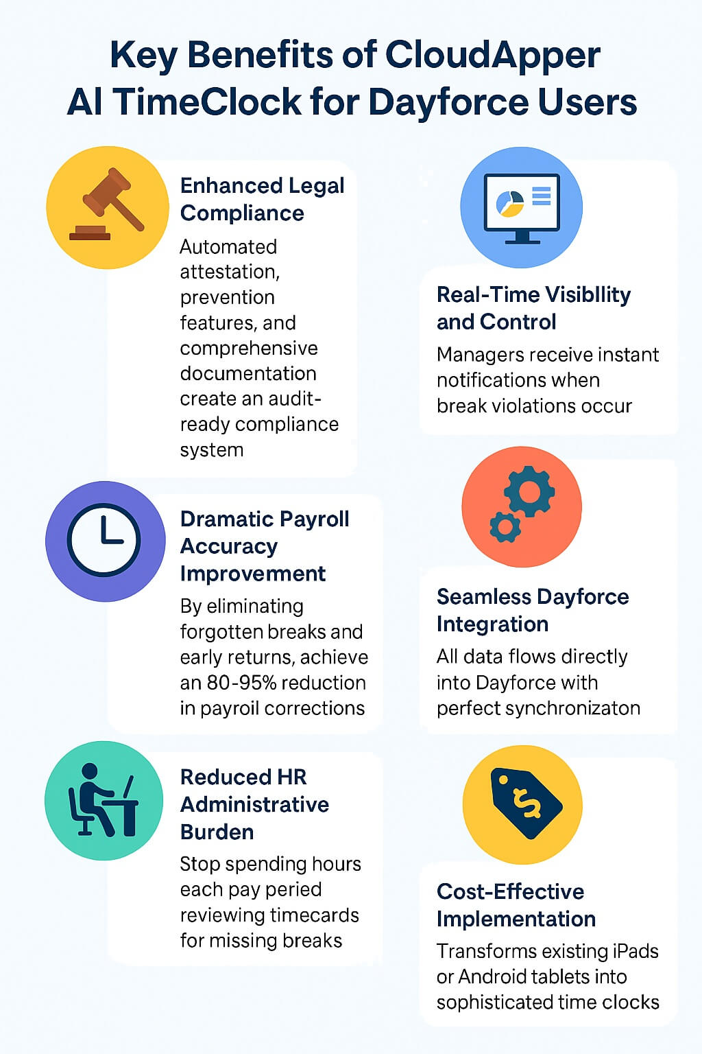 Infographic outlining the key benefits of CloudApper AI TimeClock for Dayforce users, including legal compliance, payroll accuracy, reduced HR workload, real-time visibility, seamless integration, and cost-effective implementation.