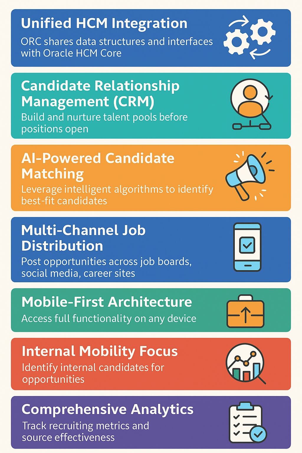 Infographic highlighting key features of Oracle Recruiting Cloud, including unified HCM integration, candidate relationship management, AI-powered matching, multi-channel job distribution, mobile-first architecture, internal mobility, analytics, and compliance.