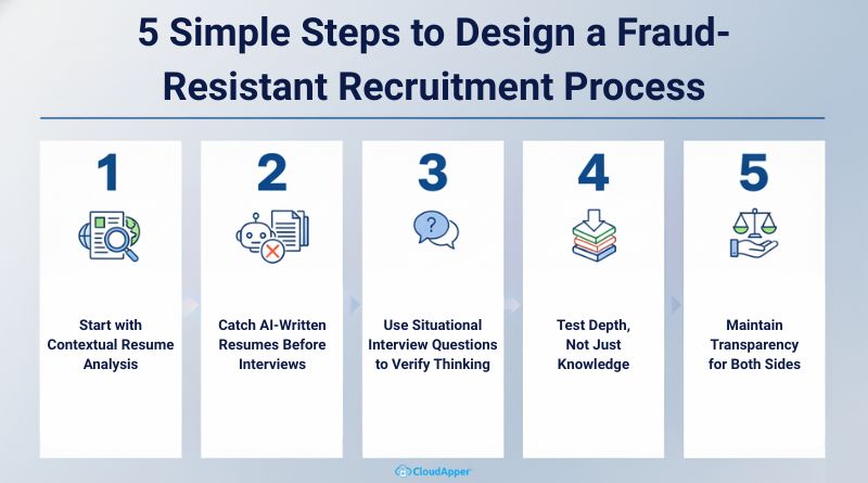 5 Simple Steps to Design a Fraud-Resistant Recruitment Process