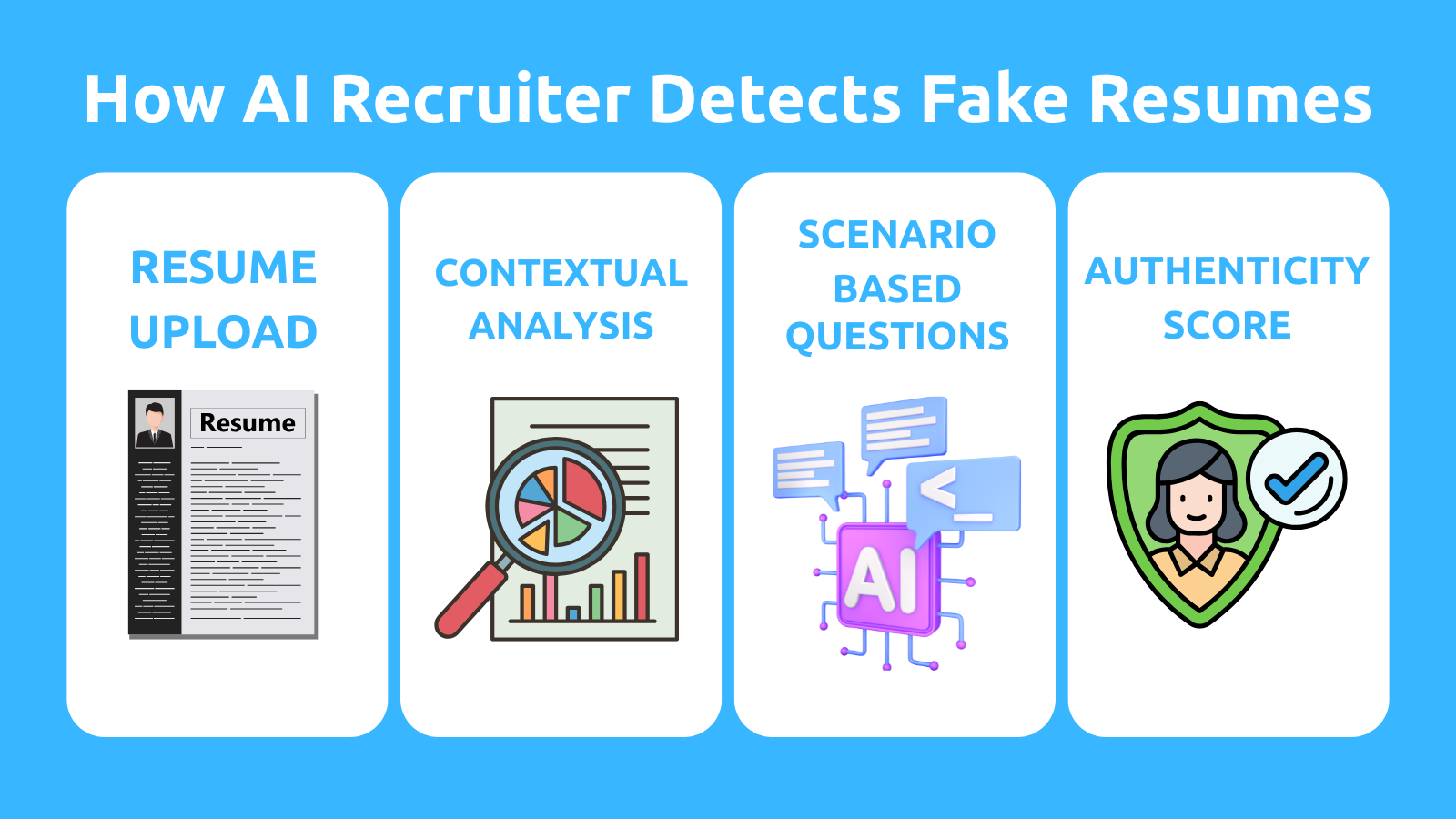 AI Detects Fake Resumes Process Infographics