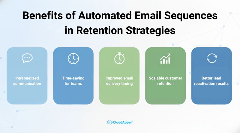 Benefits of Automated Email Sequences in Retention Strategies
