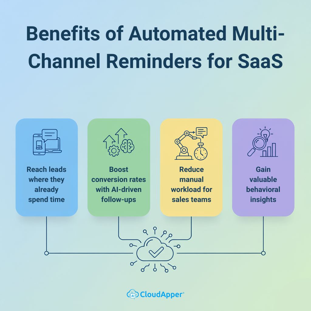 Benefits of Automated Multi-Channel Reminders for SaaS