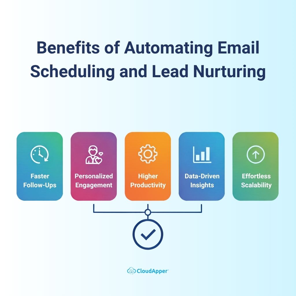 Benefits of Automating Email Scheduling and Lead Nurturing