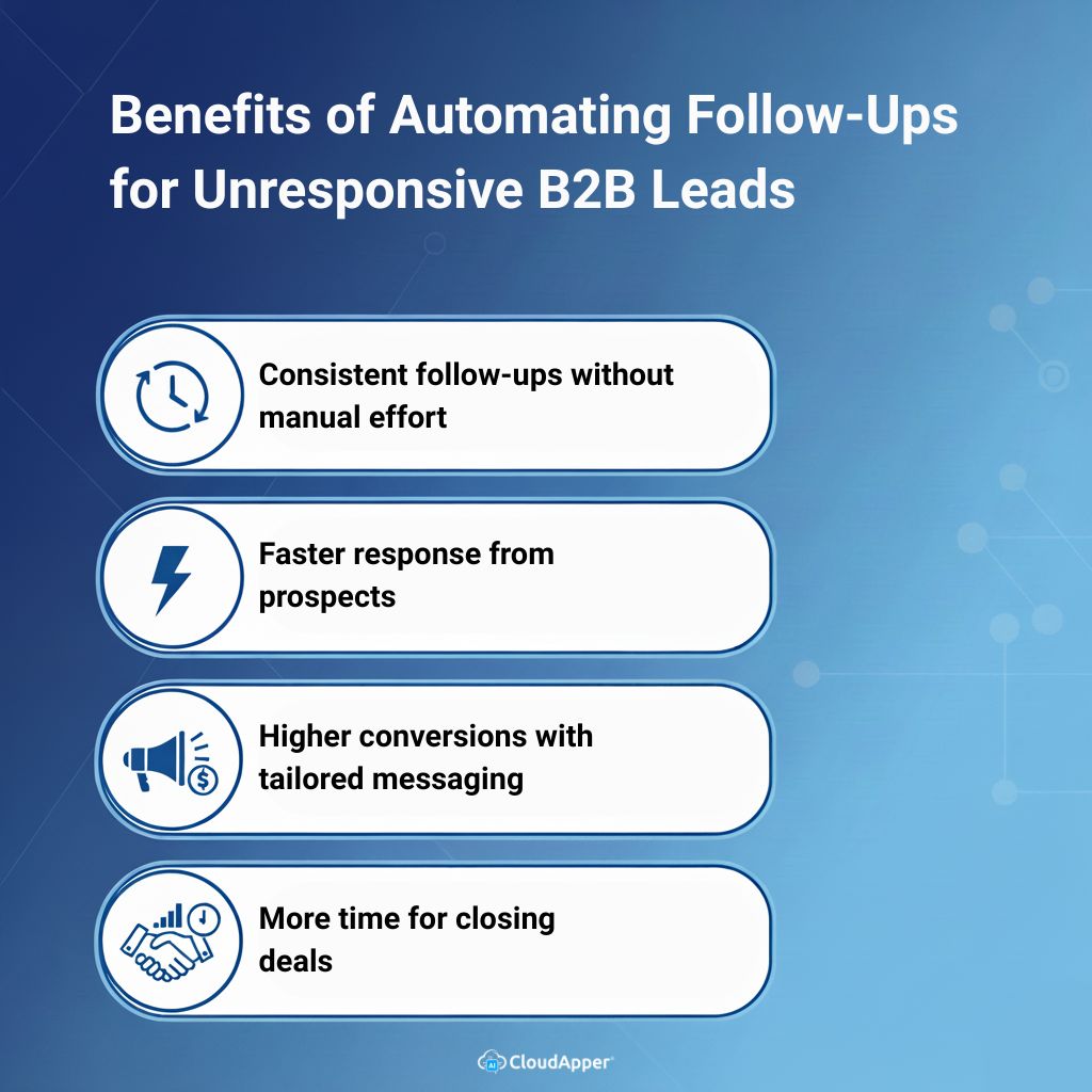 Benefits of Automating Follow-Ups for Unresponsive B2B Leads