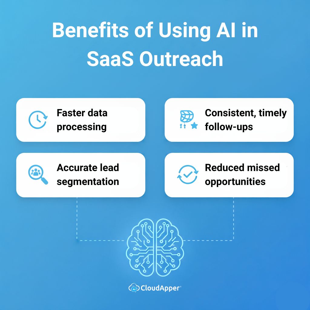 Benefits of Using AI in SaaS Outreach