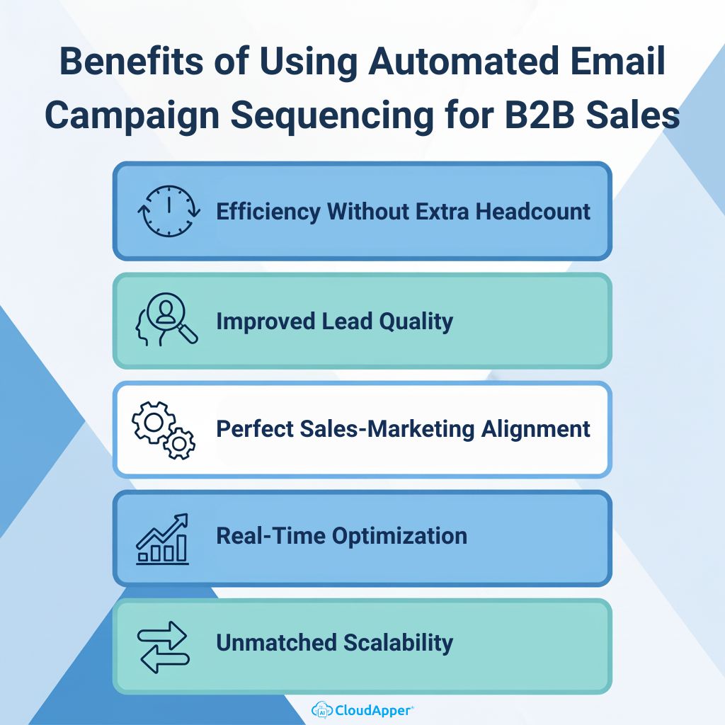 Benefits of Using Automated Email Campaign Sequencing for B2B Sales