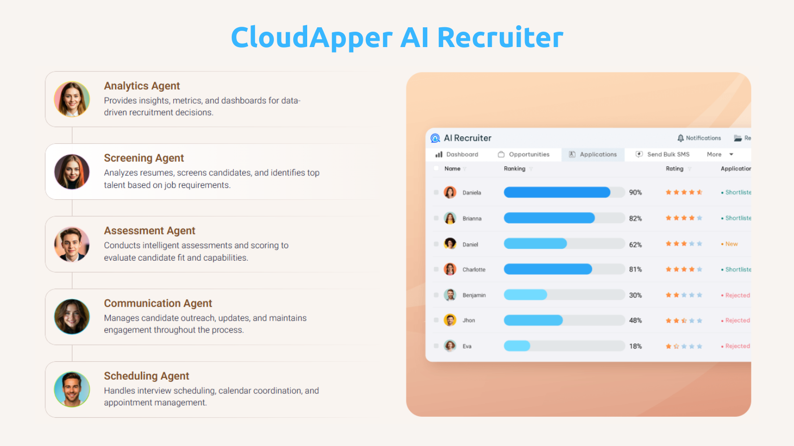 CloudApper for Advanced AI Screening