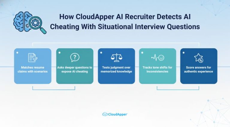 Why Situational Interview Questions Are the New Weapon Against AI Cheating