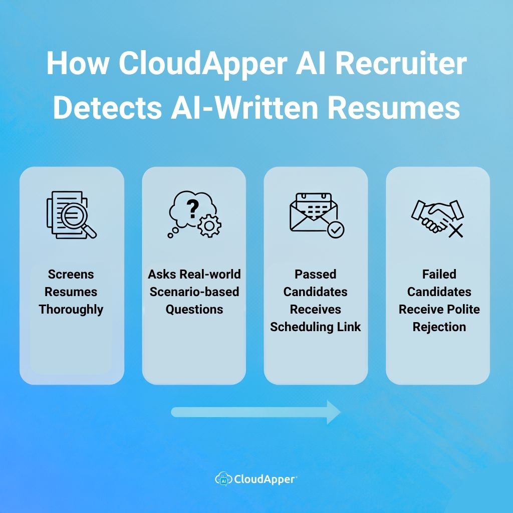 How CloudApper AI Recruiter Detects AI-Written Resumes
