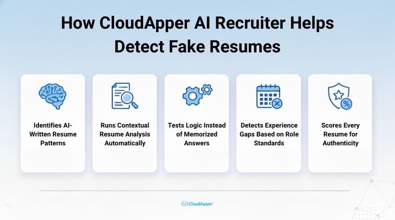 How CloudApper AI Recruiter Helps Detect Fake Resume