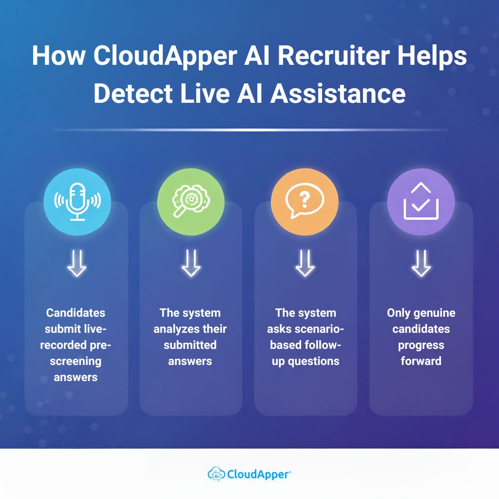How CloudApper AI Recruiter Helps Detect Live AI Assistance