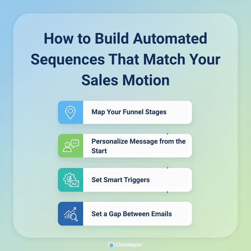 How to Build Automated Sequences That Match Your Sales Motion