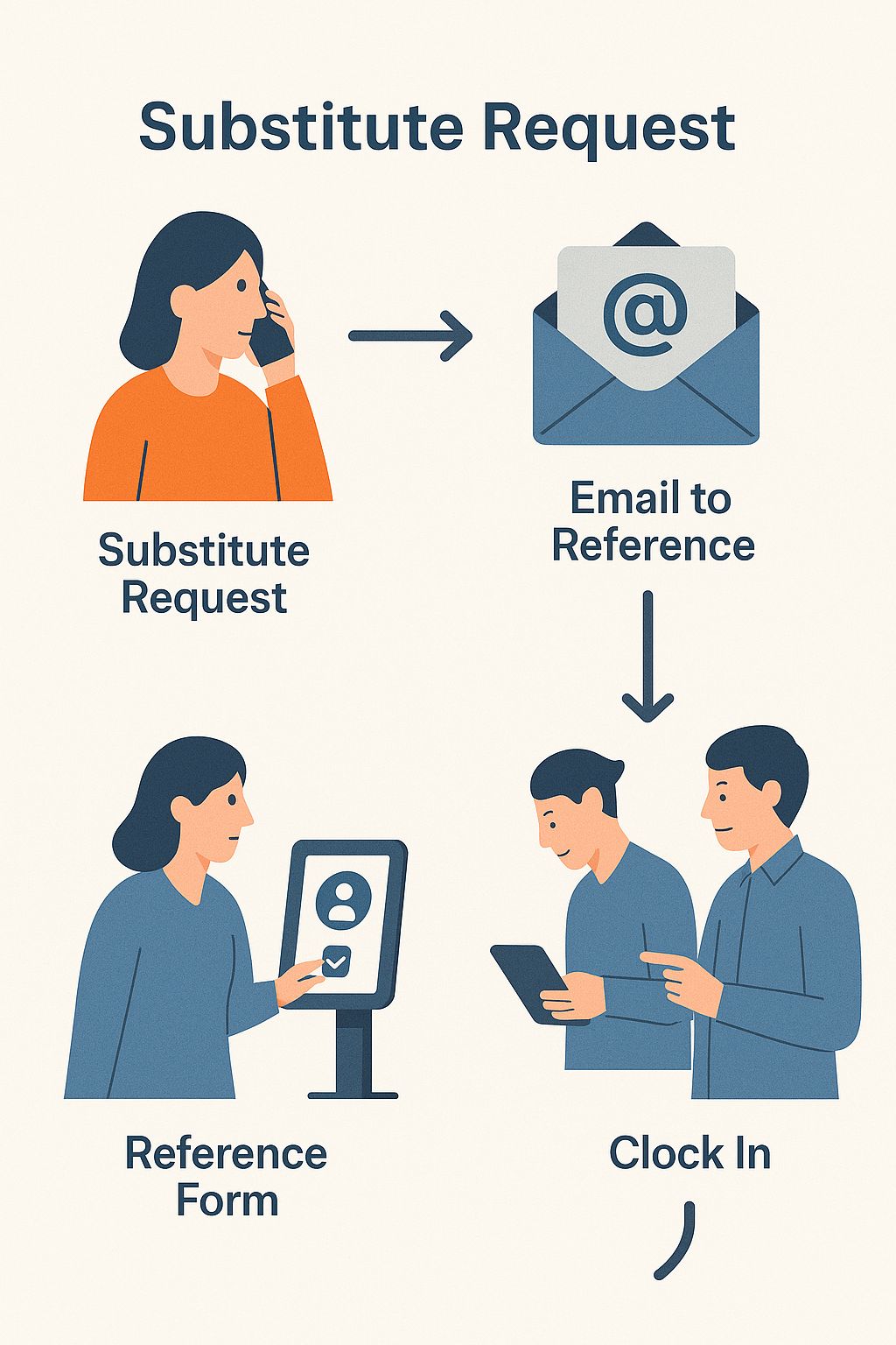 Real-Time Sub Request Handling