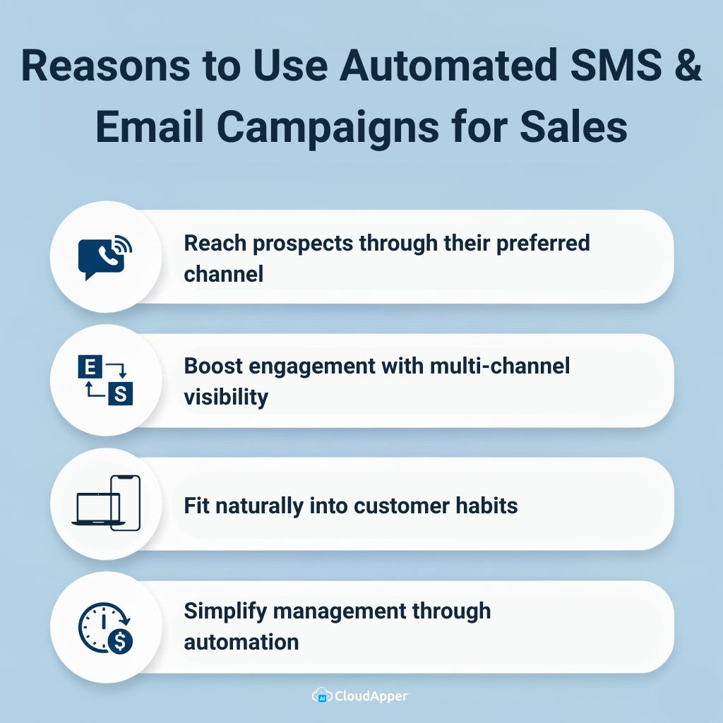 Reasons to Use Automated SMS & Email Campaigns for Sales